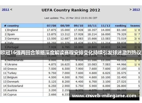 欧冠16强两回合策略深度解读赛程安排变化持续引发球迷激烈热议