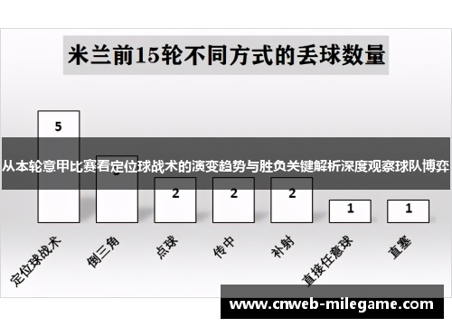 从本轮意甲比赛看定位球战术的演变趋势与胜负关键解析深度观察球队博弈