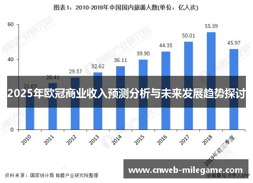 2025年欧冠商业收入预测分析与未来发展趋势探讨