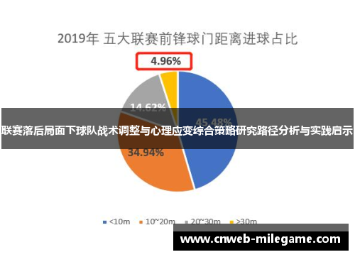 联赛落后局面下球队战术调整与心理应变综合策略研究路径分析与实践启示